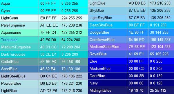 25 Macam Macam Warna  Biru Beserta Nama  dan Gambarnya 